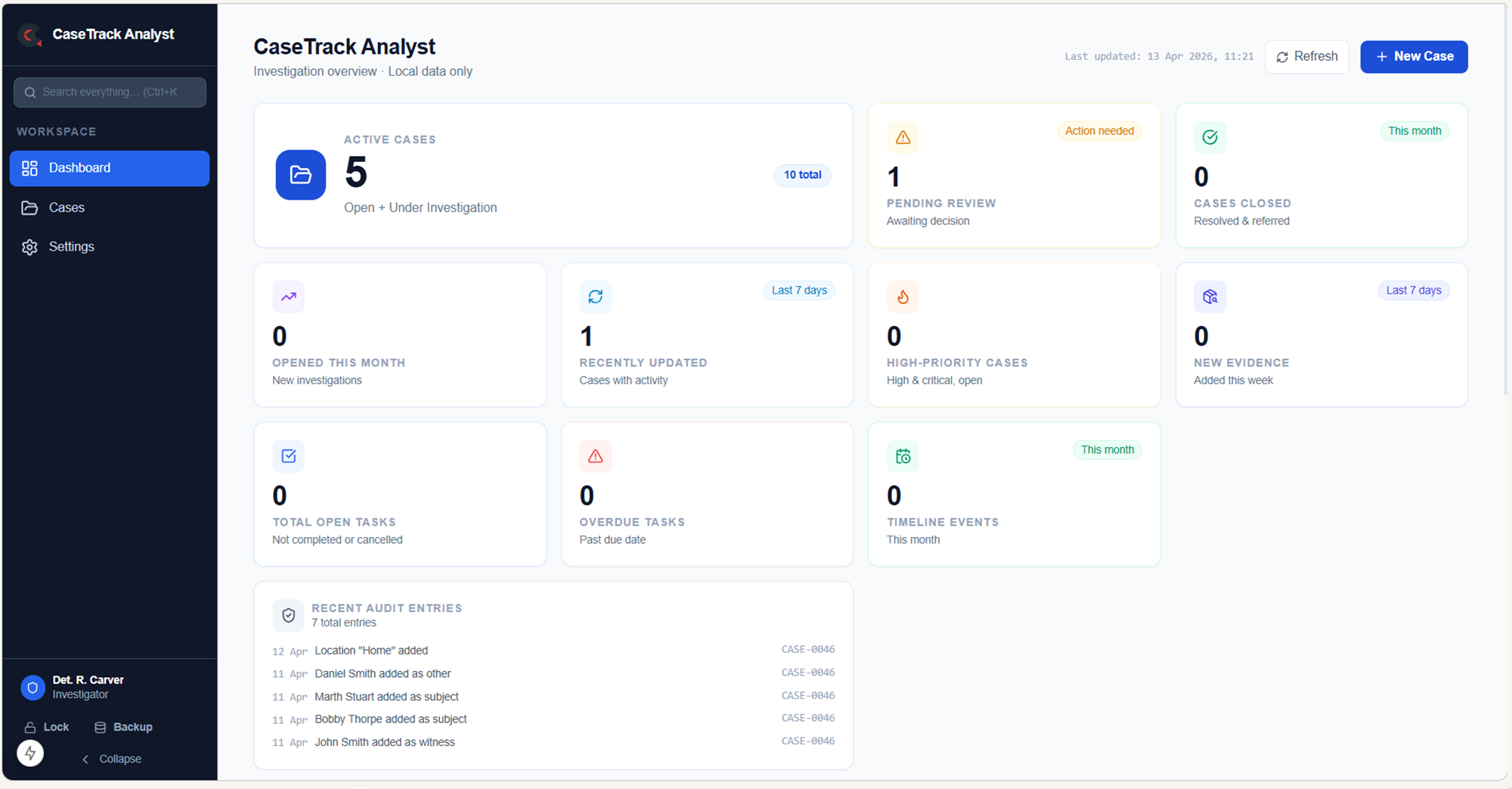 CaseTrack Analyst main dashboard showing case overview and investigation metrics