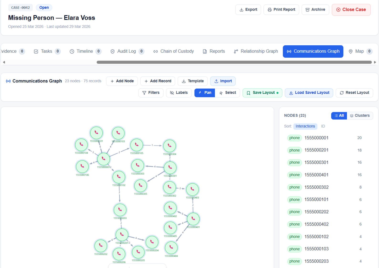 CaseTrack Analyst communications network graph showing relationship connections between subjects